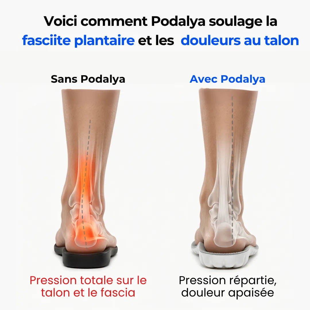 Semelles orthopédiques - soulage les douleurs au talon et la fasciite plantaire