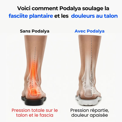 Semelles orthopédiques - soulage les douleurs au talon et la fasciite plantaire