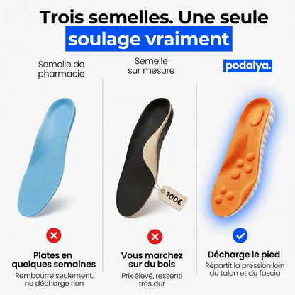 Semelles orthopédiques - soulage les douleurs au talon et la fasciite plantaire